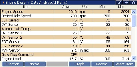 2000 RPM preview